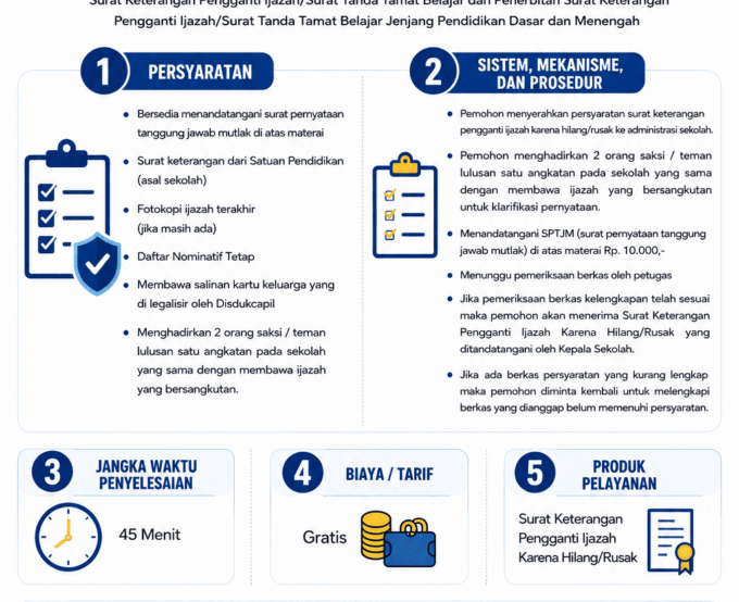 Pelayanan Surat Keterangan Pegganti Ijazah Karena Hilang/Rusak